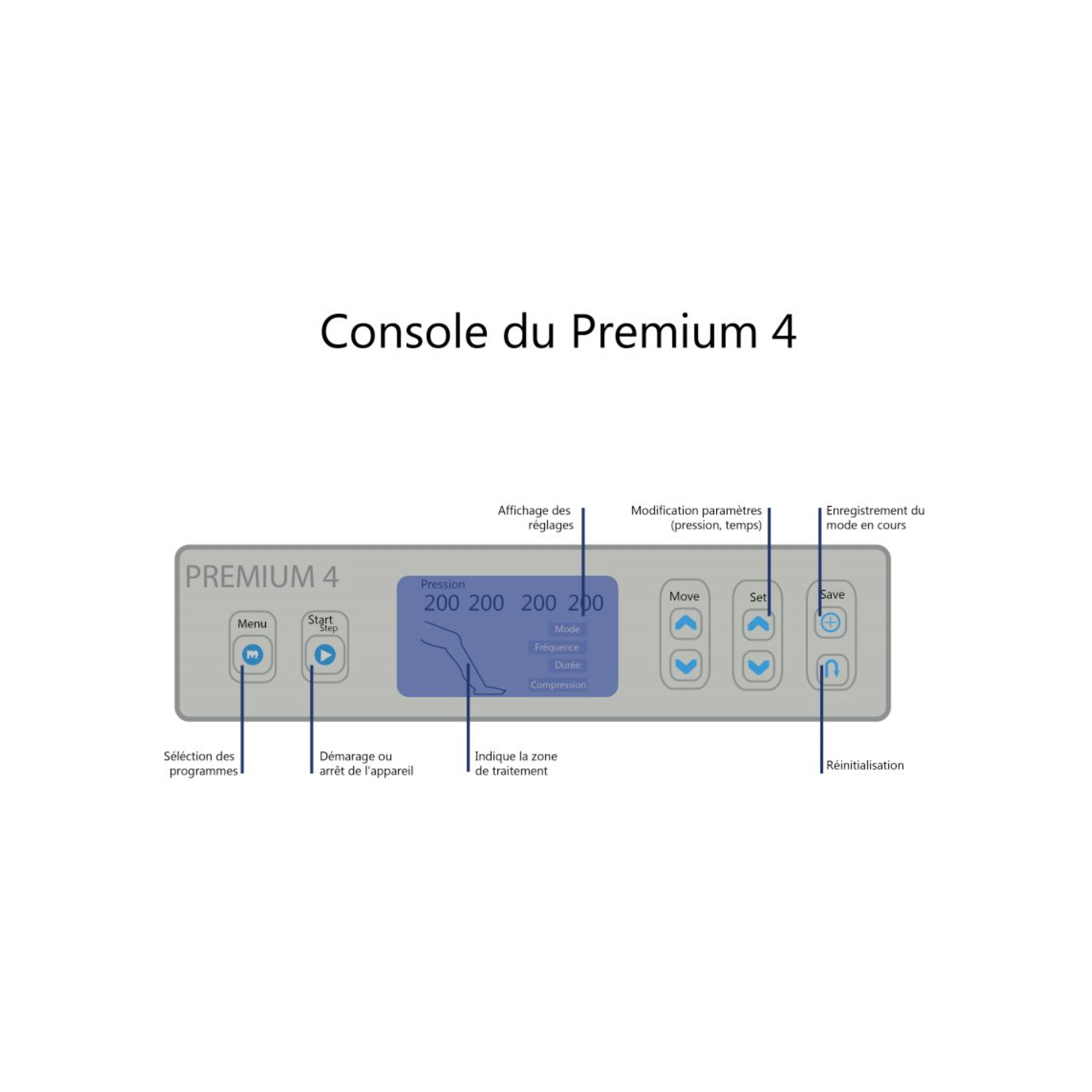 Appareil pressothérapie PREMIUM 4 Winelec® + 2 bottes